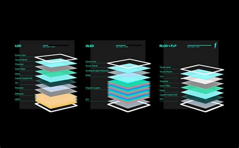 Display Device 的图像结果