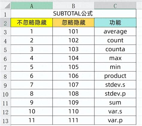 Excel Subtotal Tutorial 的图像结果