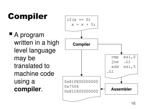 Image result for Assembly Language Compiler