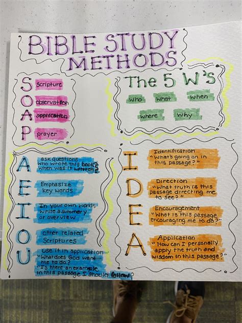 Pinterest | Easy bible study, Bible study methods, Bible study notebook