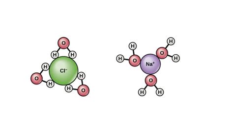 Sodium, Chlorine and their Reactions.pptx