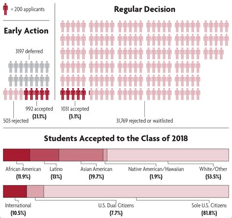 Harvard Makes Admissions Offers to 5.9 Percent of Applicants to the ...