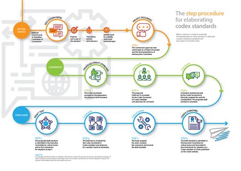 Image result for Codex Alimentarius PDF
