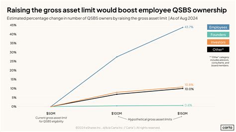 Policy Insights: QSBS | Carta