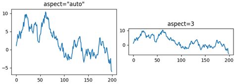 Image result for Matplotlib Axes