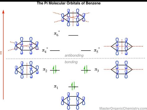 MOT Molecular Orbital Theory Chemistry class 11 | PPTX
