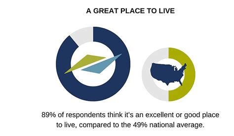 Update on Major Infrastructure Projects | Suburban Living Magazine