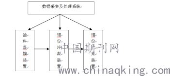 石油产品馏程自动分析仪计量校准方法探讨--中国期刊网