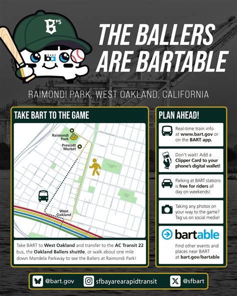 Spend the day in West Oakland before heading to an Oakland Ballers game ...