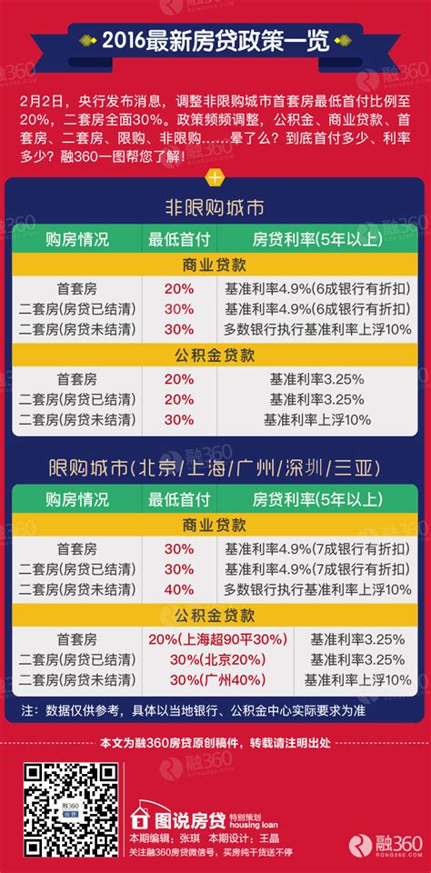 2023年芜湖市公积金贷款最新政策及额度计算