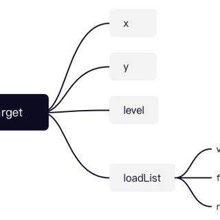 Image result for T Point Data Structure Using Python