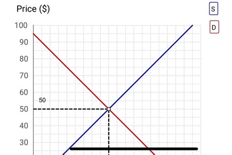 Graph of Competitive Market 的图像结果