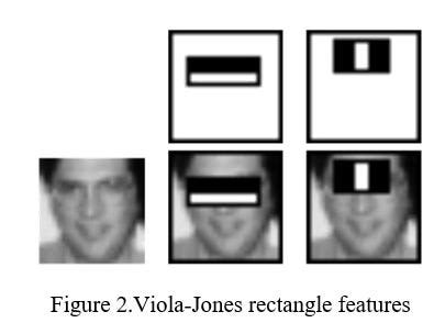 Image result for Face Recognition Detected Gender Using Python