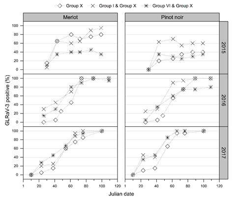 Grapevine Leafroll-Associated Virus 3 Genotype Influences Foliar ...