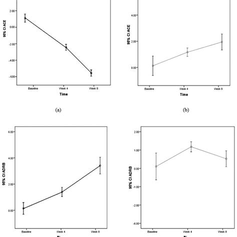 Moderate-Intensity Aerobic Exercise 的图像结果