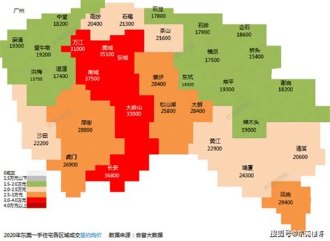 东莞城市快报｜新房成交上涨188.4％，成交价涨近2成；存量房成交涨近6成_腾讯新闻