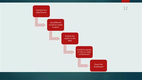 Image result for Power BI Service Basic Concepts
