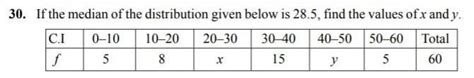 30. If the median of the distribution given below is 28.5, find the ...