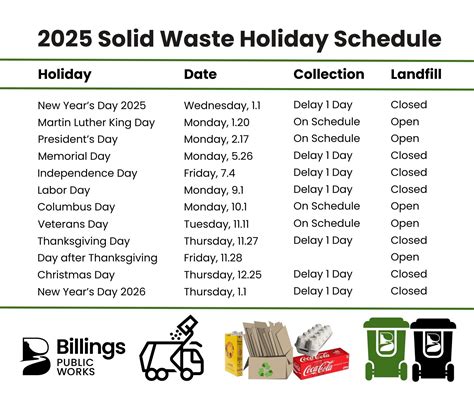 Billings Regional Landfill | Billings Public Works, MT