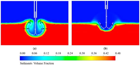 Erosion Behavior of Cohesive Deep-Sea Sediments Under Submerged Water ...
