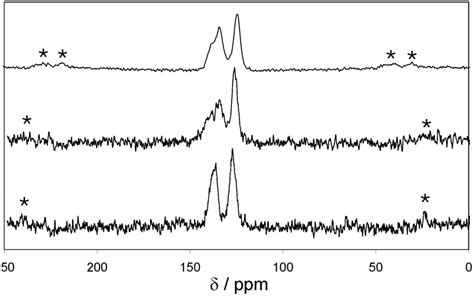 Materials | Special Issue : Organometallic Compounds