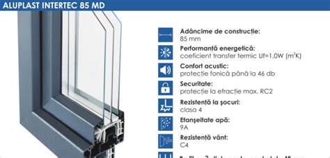 ALUPLAST