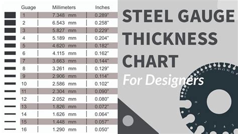 Printable Metal Gauge Chart