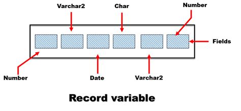 Image result for Oracle Table Type Variable
