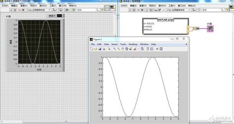 LabVIEW and MATLAB 的图像结果