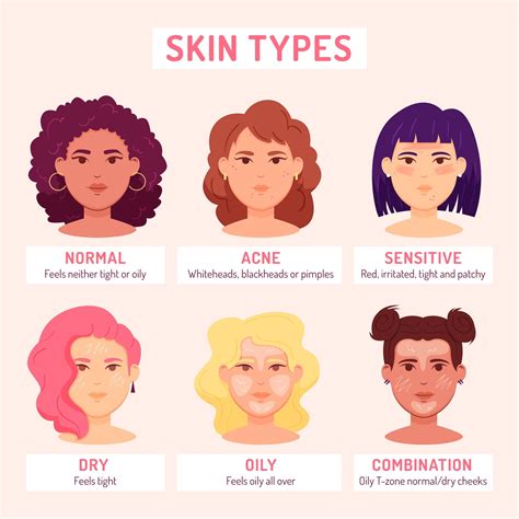 Understanding Teen Skin Types and How to Care for Each One – YPlayZ