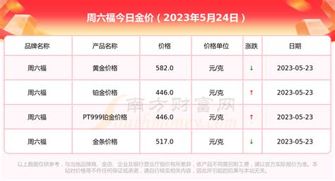 黄金期货交易时间规则 黄金期货是24小时都可以交易吗-暗点博客