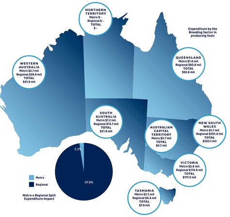 Image result for Australia Python Coding