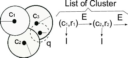 LC Search Algorithm in Daa 的图像结果