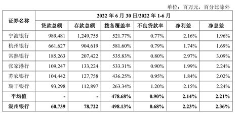 湖州银行去年净利润增长55% “绿色样本”业绩亮眼-银行频道-和讯网