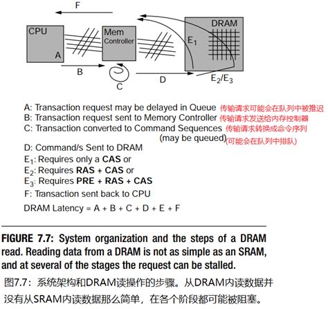 Dram Decoder Basic 的图像结果