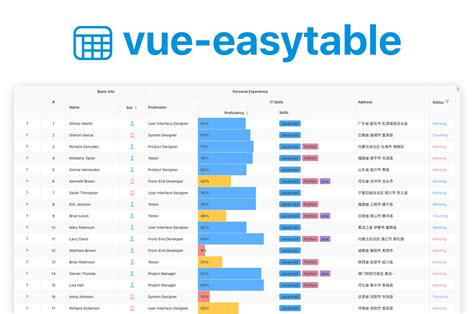 DataTable Vue 2 的图像结果