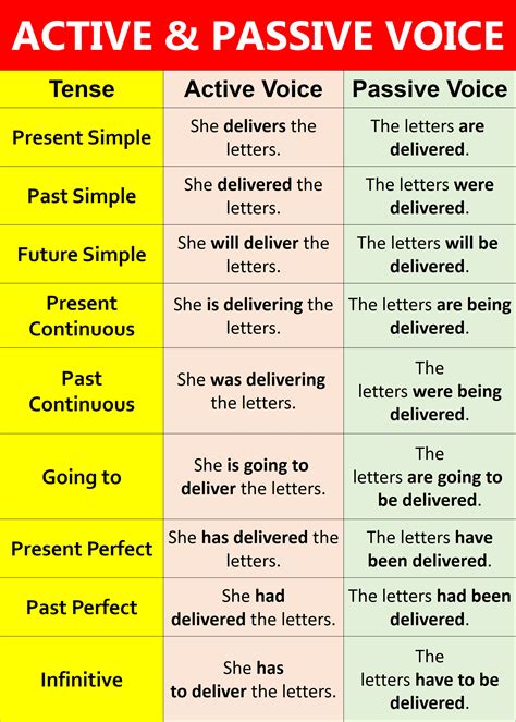 Image result for Passive Voice Examples