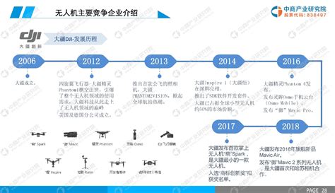 一文看懂无人机市场现状及发展趋势（附图表）-福建省金谷科技有限公司