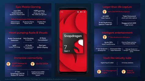 Qualcomm Snapdragon 8+ Gen 1 and 7 Gen 1 launched | TechRadar