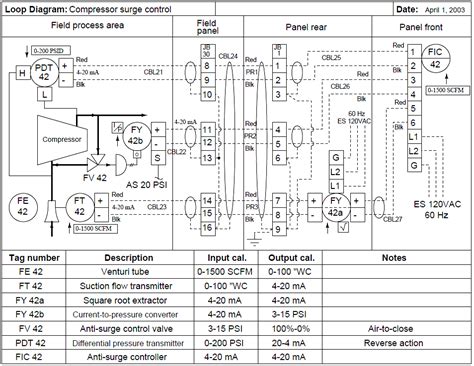 Loop Wiring Diagram Examples » Wiring Diagram
