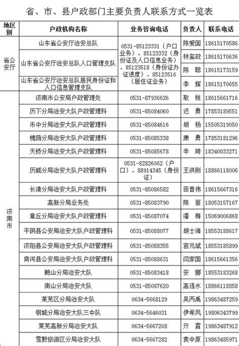 重磅 山东公安公布省市县三级户政部门负责人电话_手机新浪网