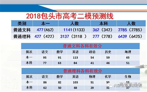 2021年杭州中考分数线划定，分数线怎么这么高?升学有啥影响?_学而思爱智康