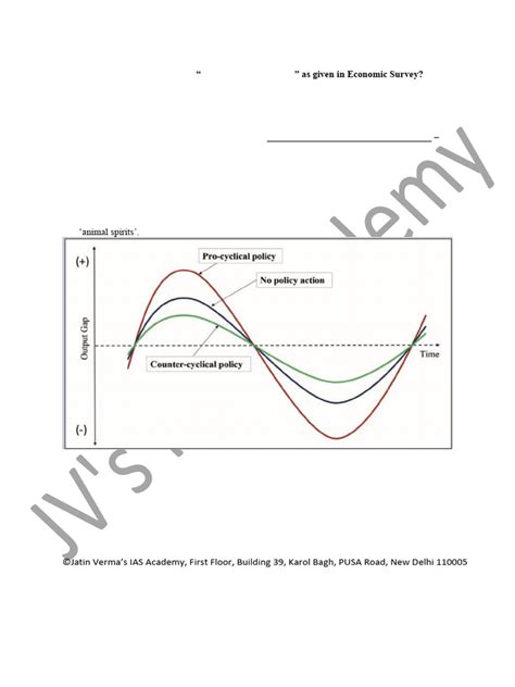 Counter Cyclical Approach 的图像结果