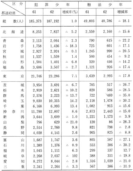 【数量は多】 大学への数学 新数学演習 昭和63年 参考書 - midwest-recyclers.com