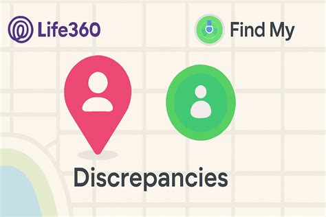 Life360 Vs Find My