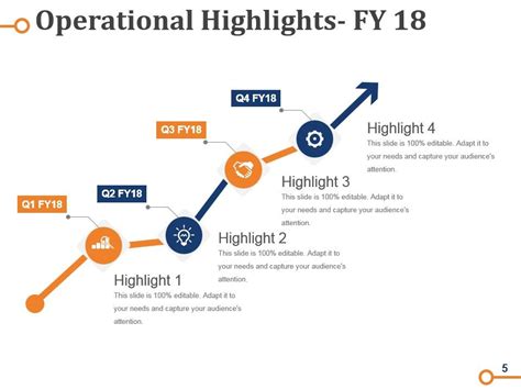Business Operations Strategy 的图像结果