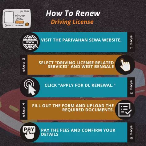 Driving Licence West Bengal –Guide on Learning Licence & Renewal Process