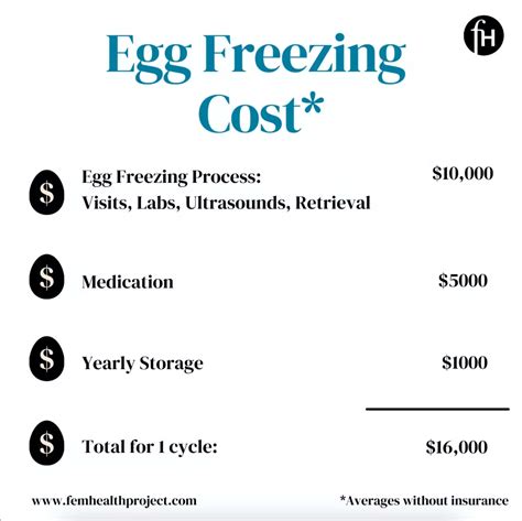 Egg Freezing Cost | Experts Explain