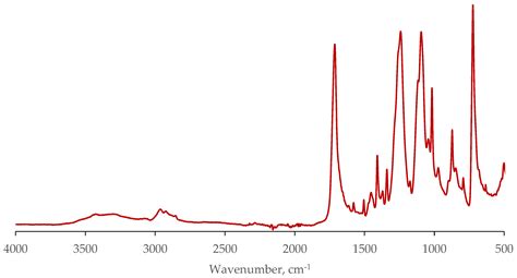 Polyethylene Terephthalate Waste Forms: Going beyond Flakes and Fibers[v1] | Preprints.org