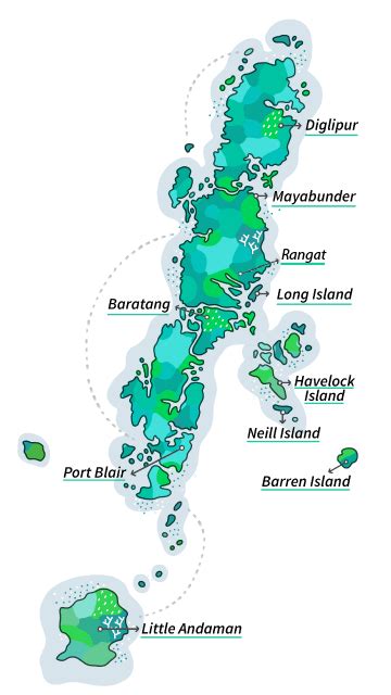 Land Records Digitalization | Andaman and Nicobar Islands